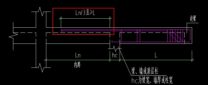 跨内