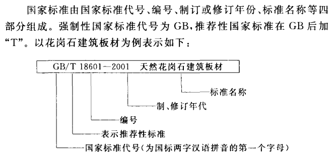 建筑知识