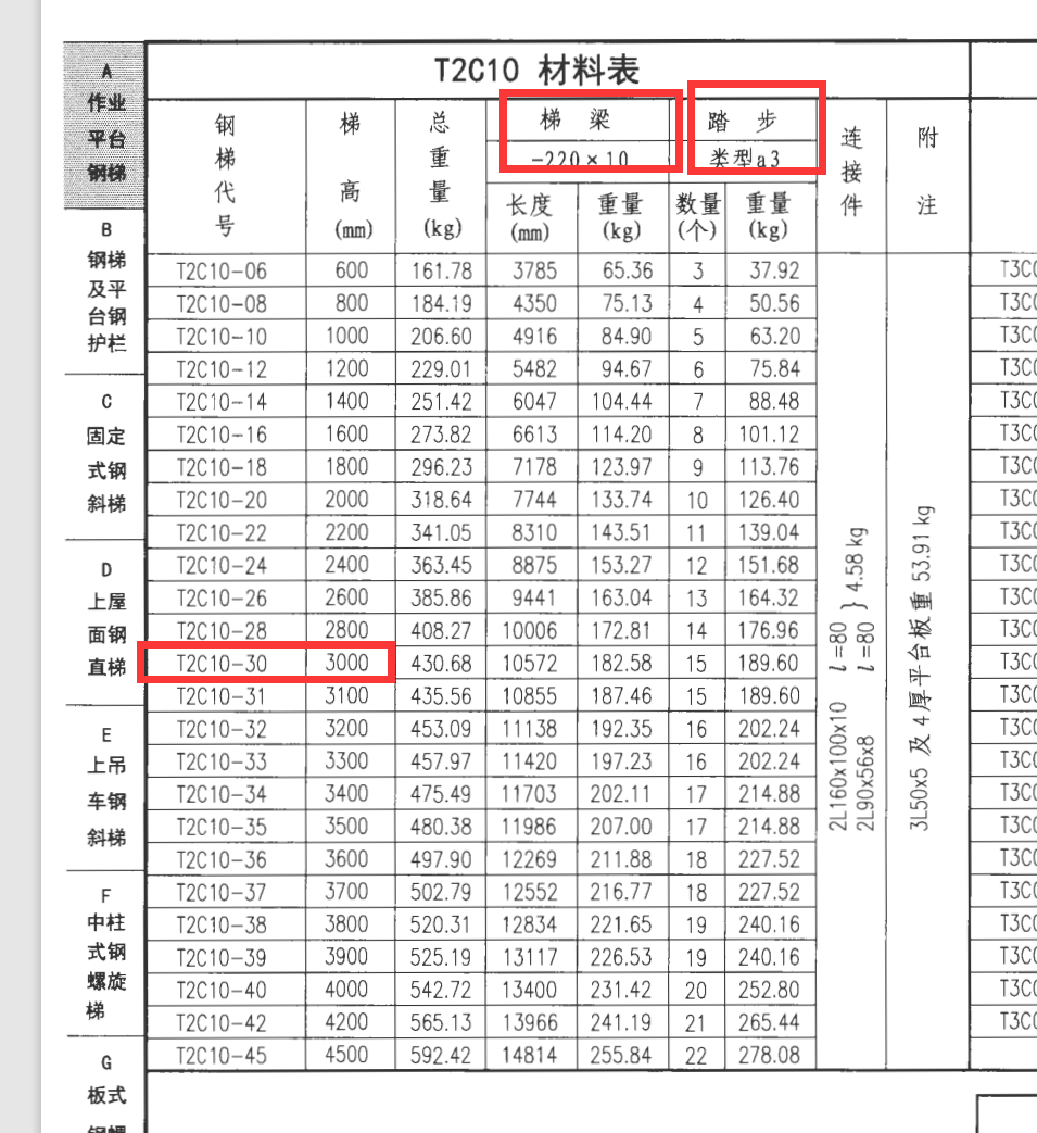 栏杆的