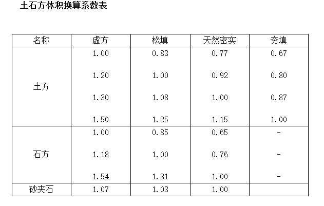 换算