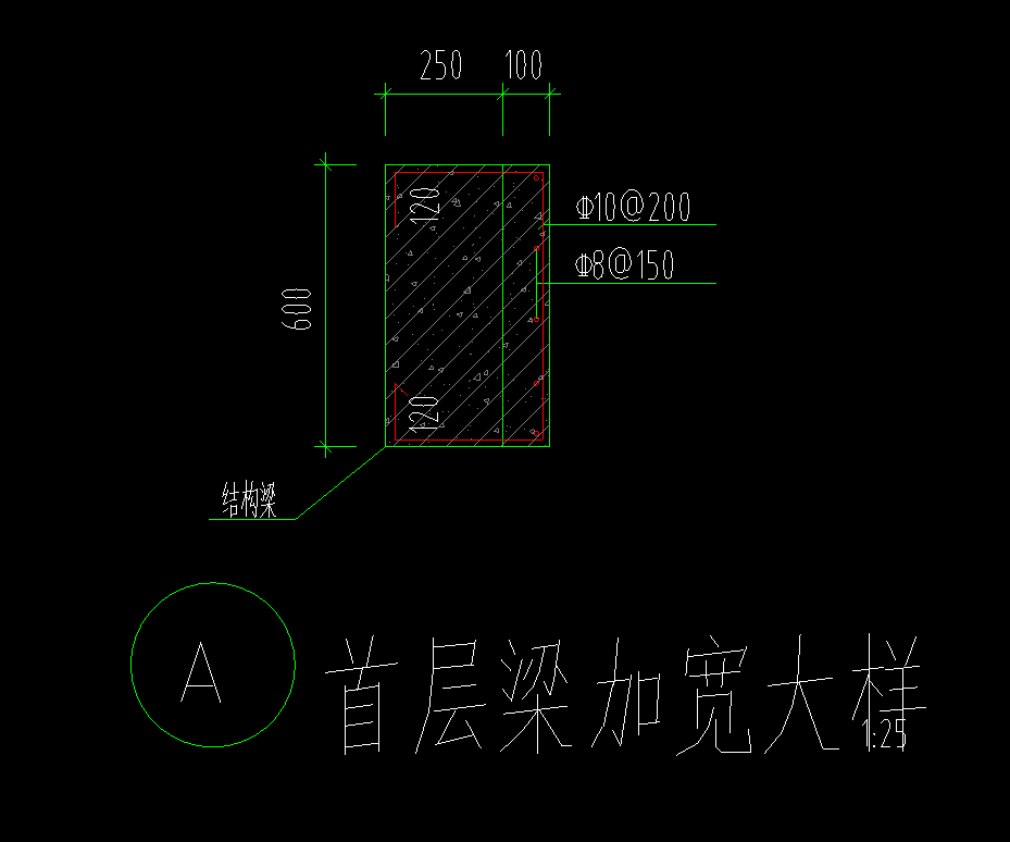 矩形梁