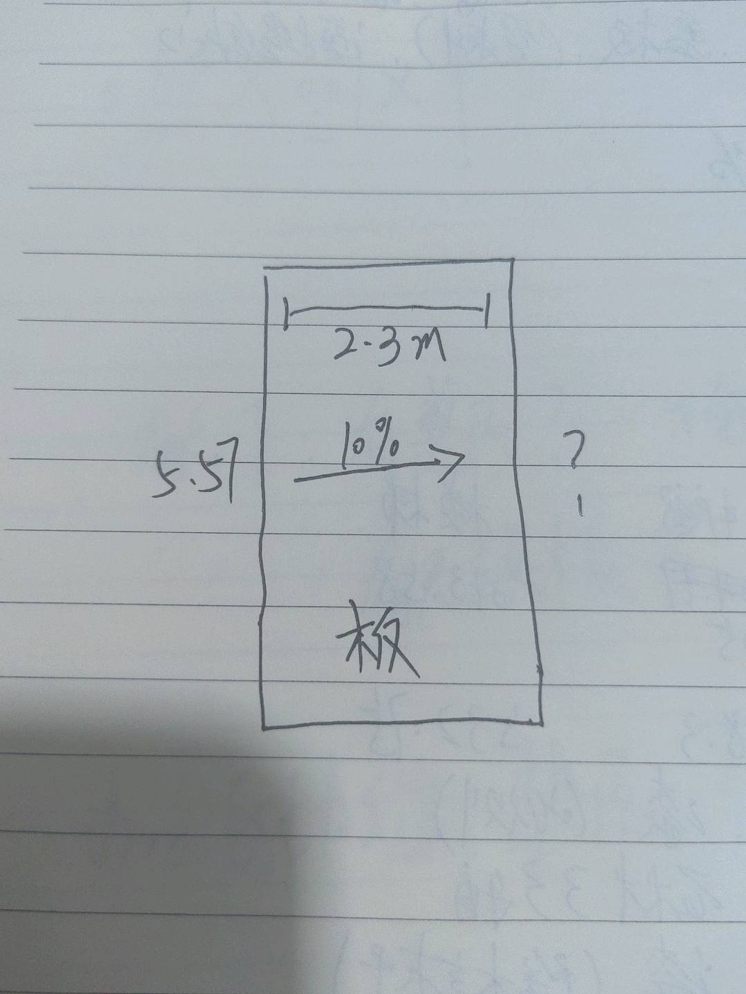 坡度系数