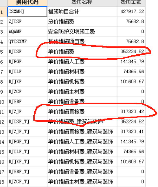 措施费