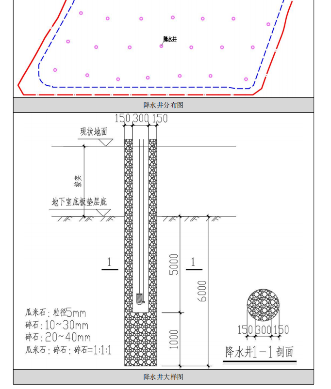 喷射井点