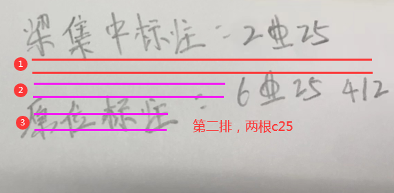 支座负筋