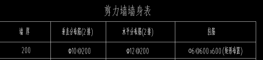 柱表