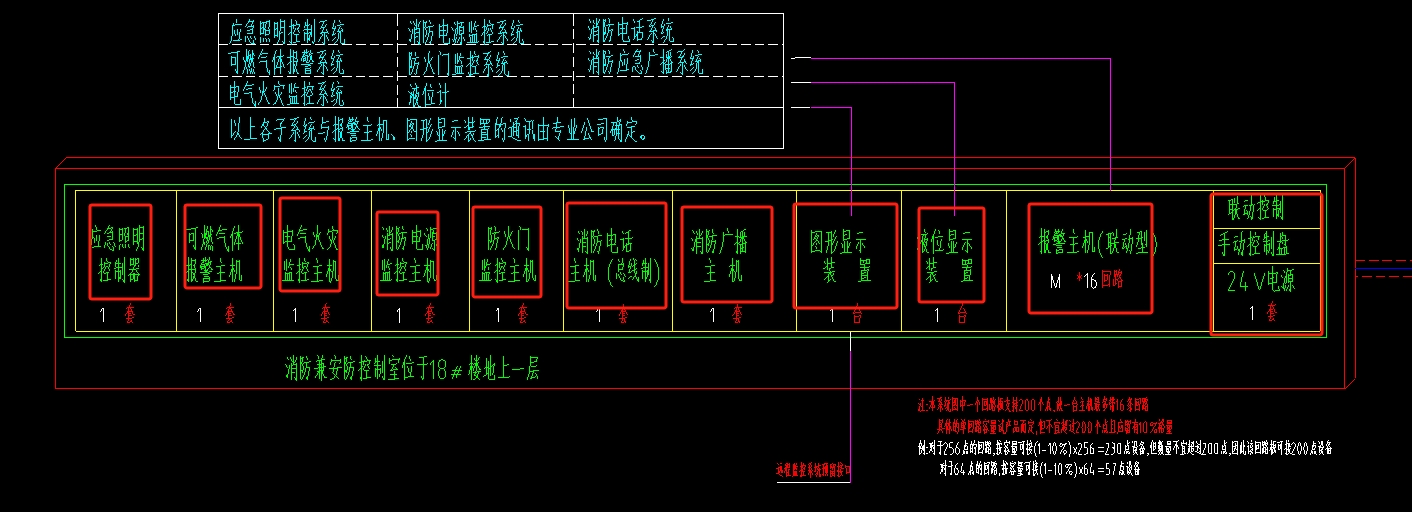 清单组价