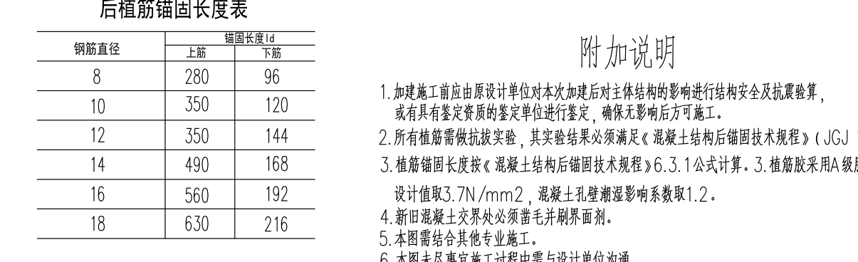 锚