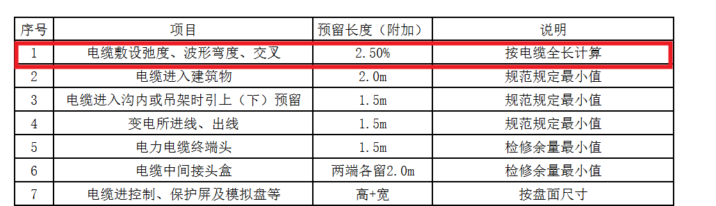 预留长度