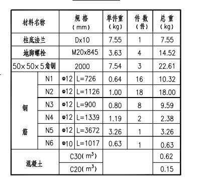定额