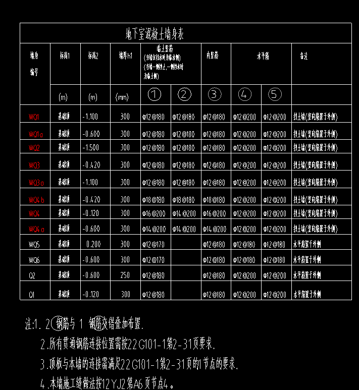 配筋