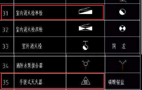 图例