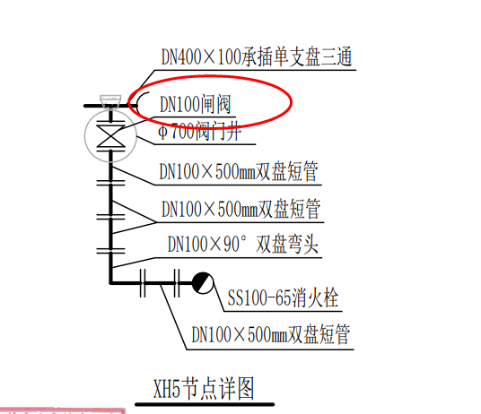 闸阀