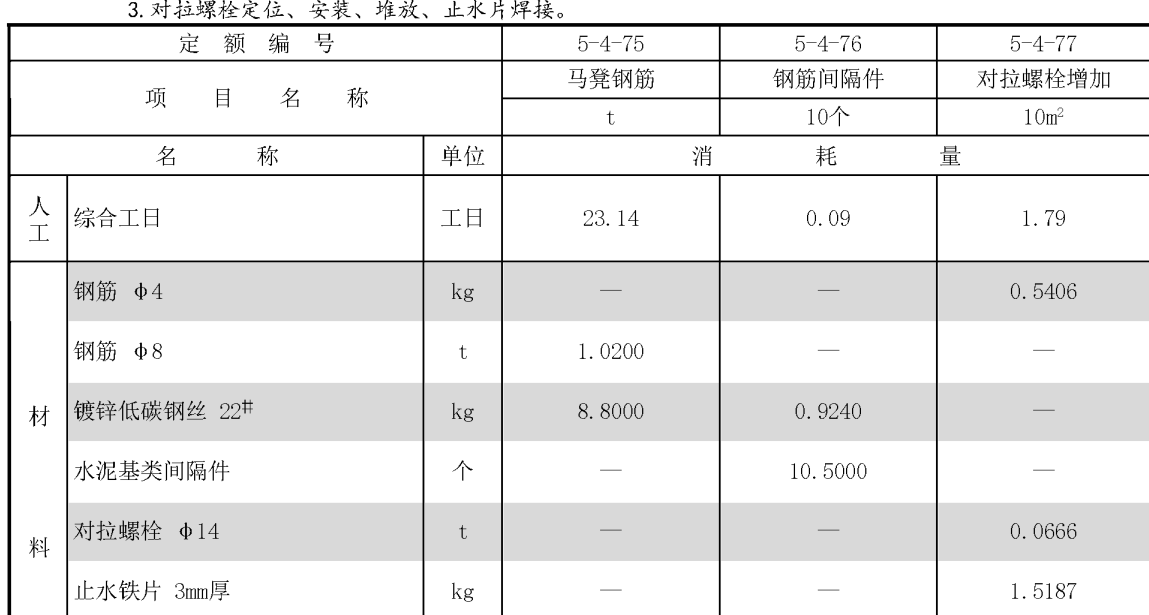 损耗率