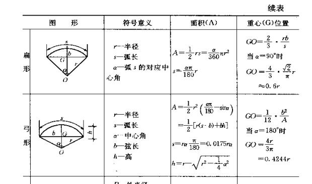 广联达服务新干线