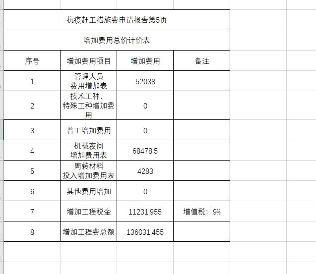 措施费