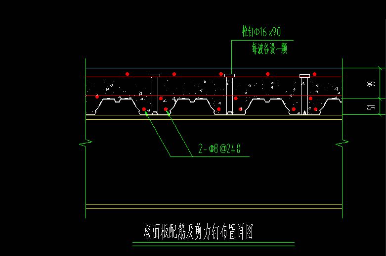 怎么布置