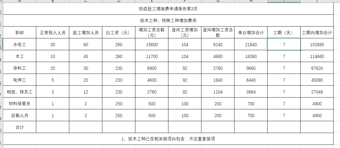 管理费