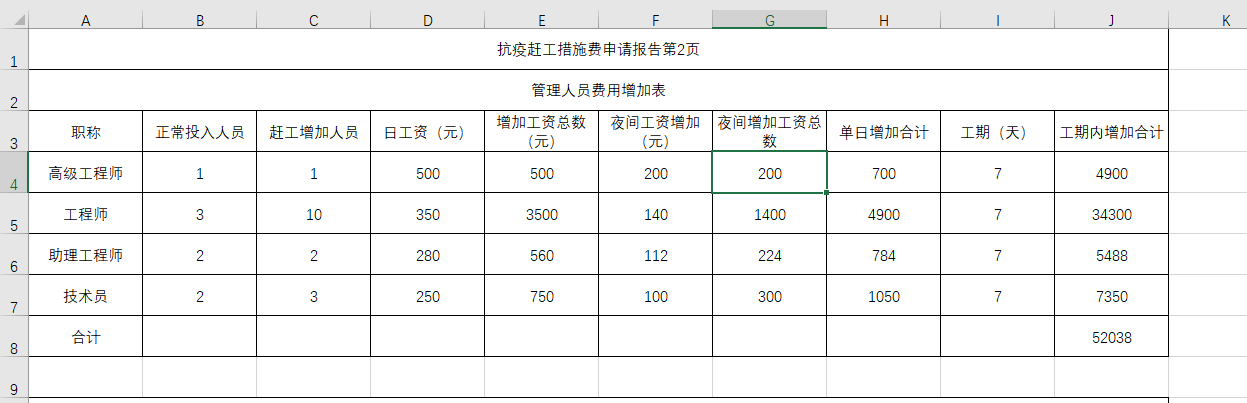 赶工增加费