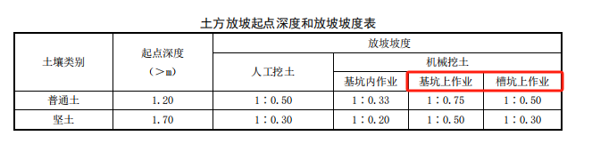 管沟