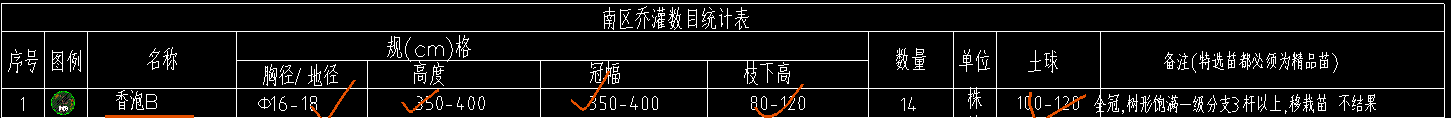 定额