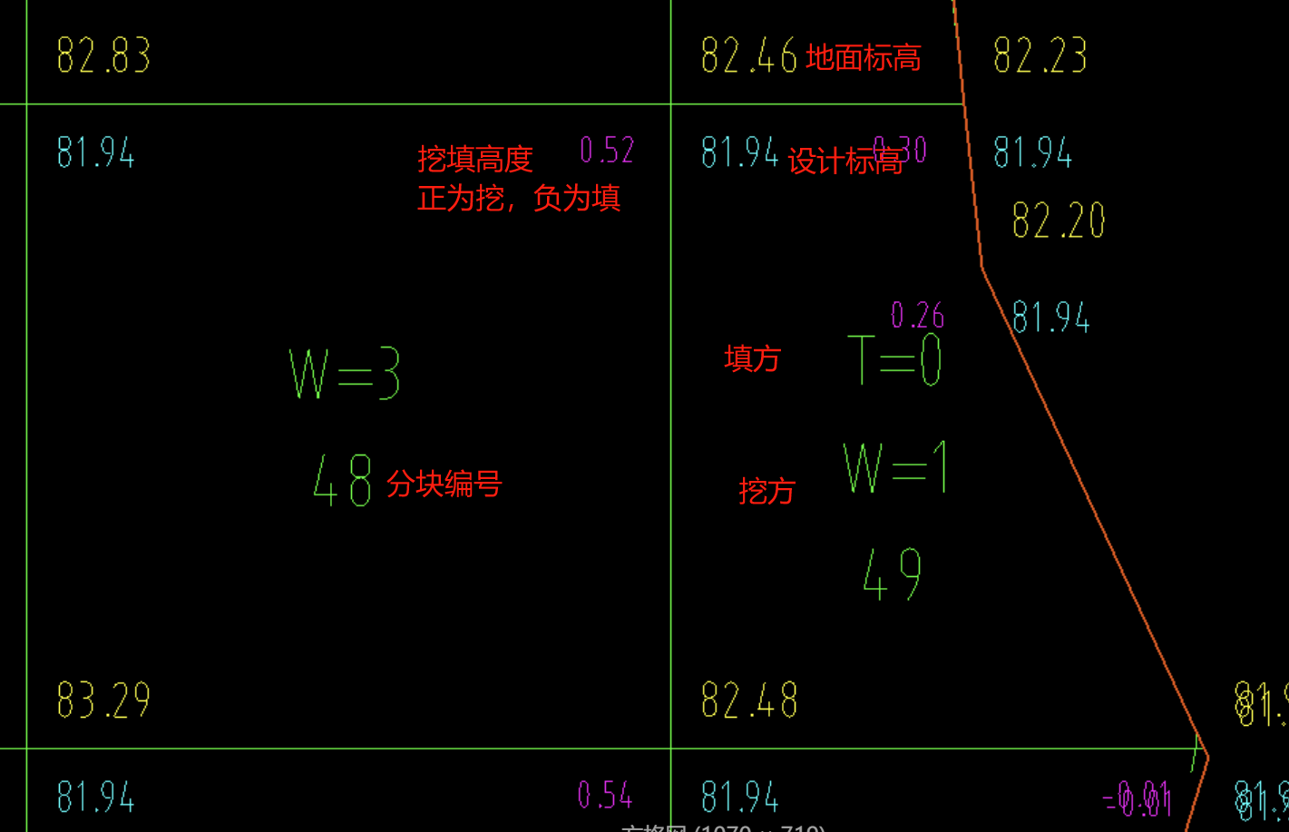 方格
