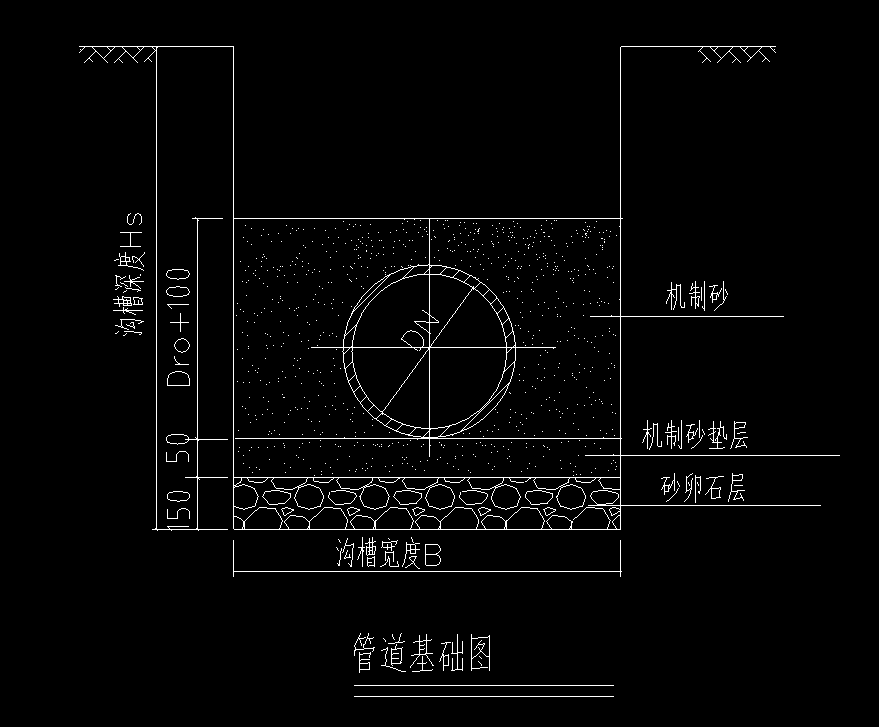 土方外运