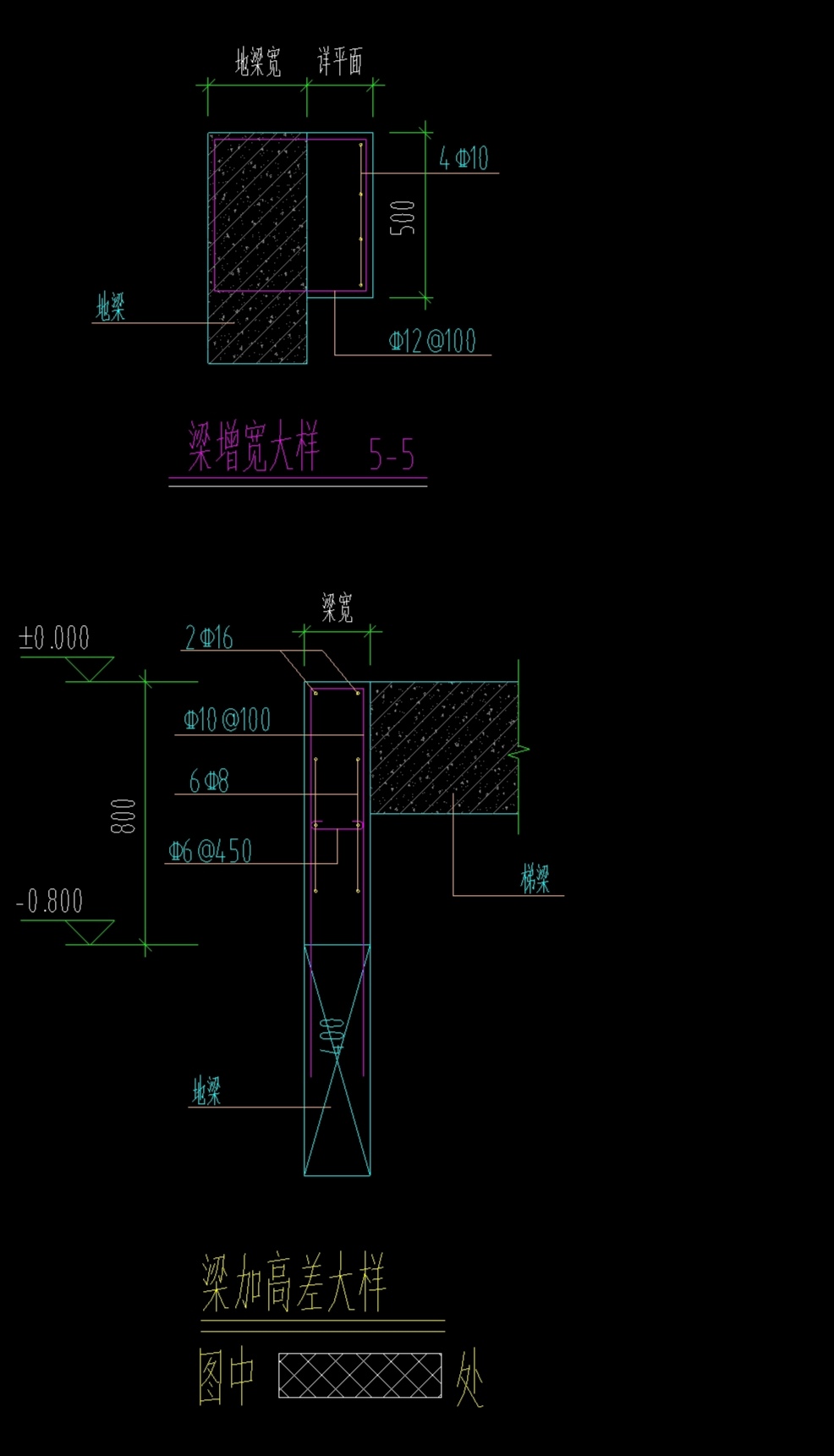 水平分布筋