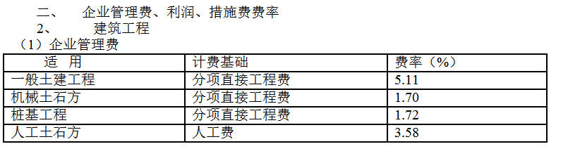 计费基础