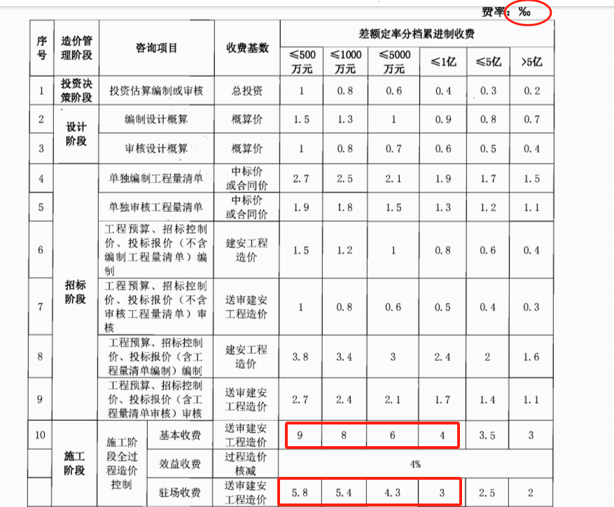 理解有误