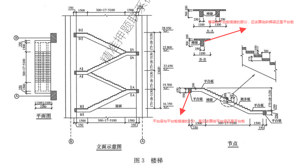 室外楼梯