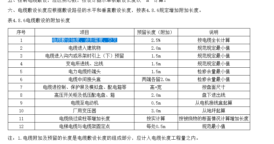 配电箱预留