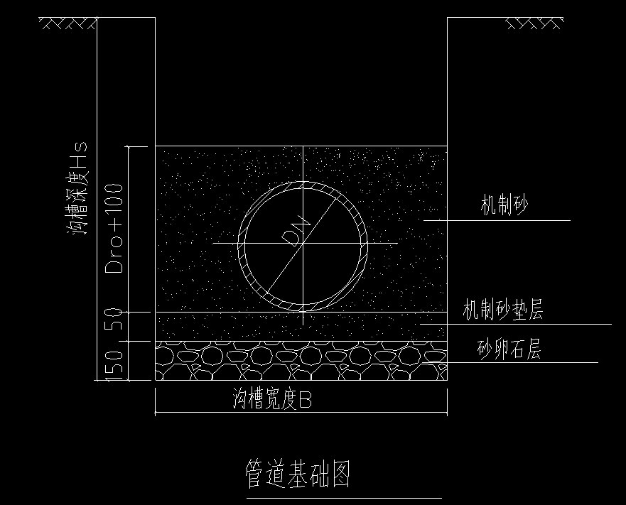 放坡系数