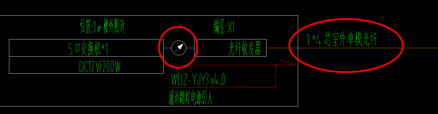 图例
