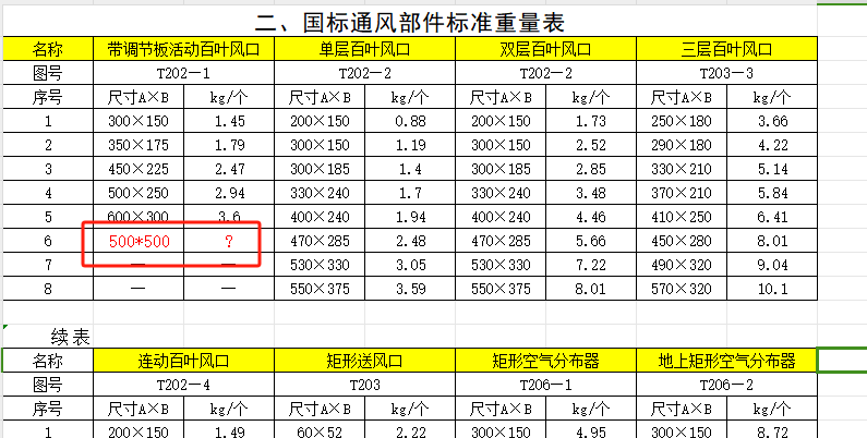 电力定额