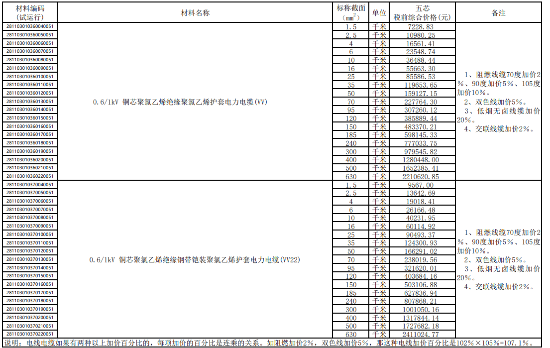 建筑行业快速问答平台-答疑解惑