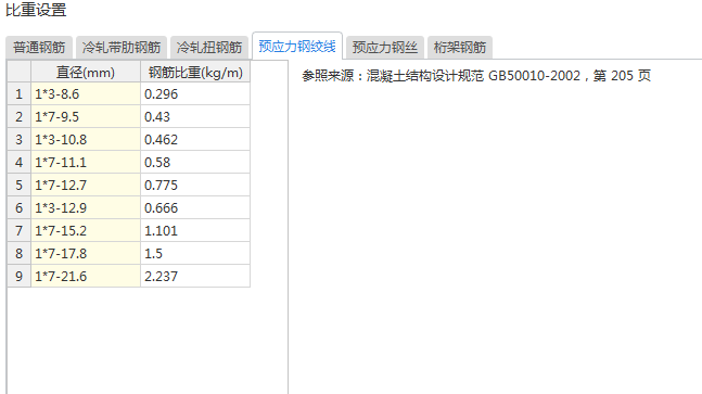 量表