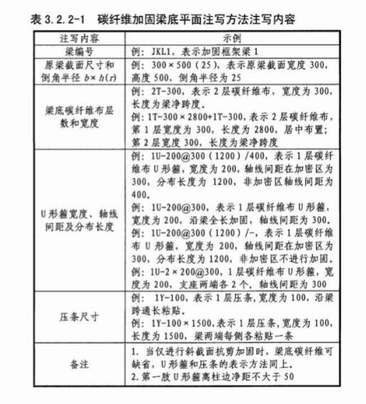 建筑行业快速问答平台-答疑解惑