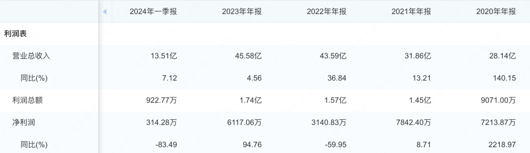 建筑行业专业资讯门户-新干线头条