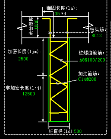 加密区