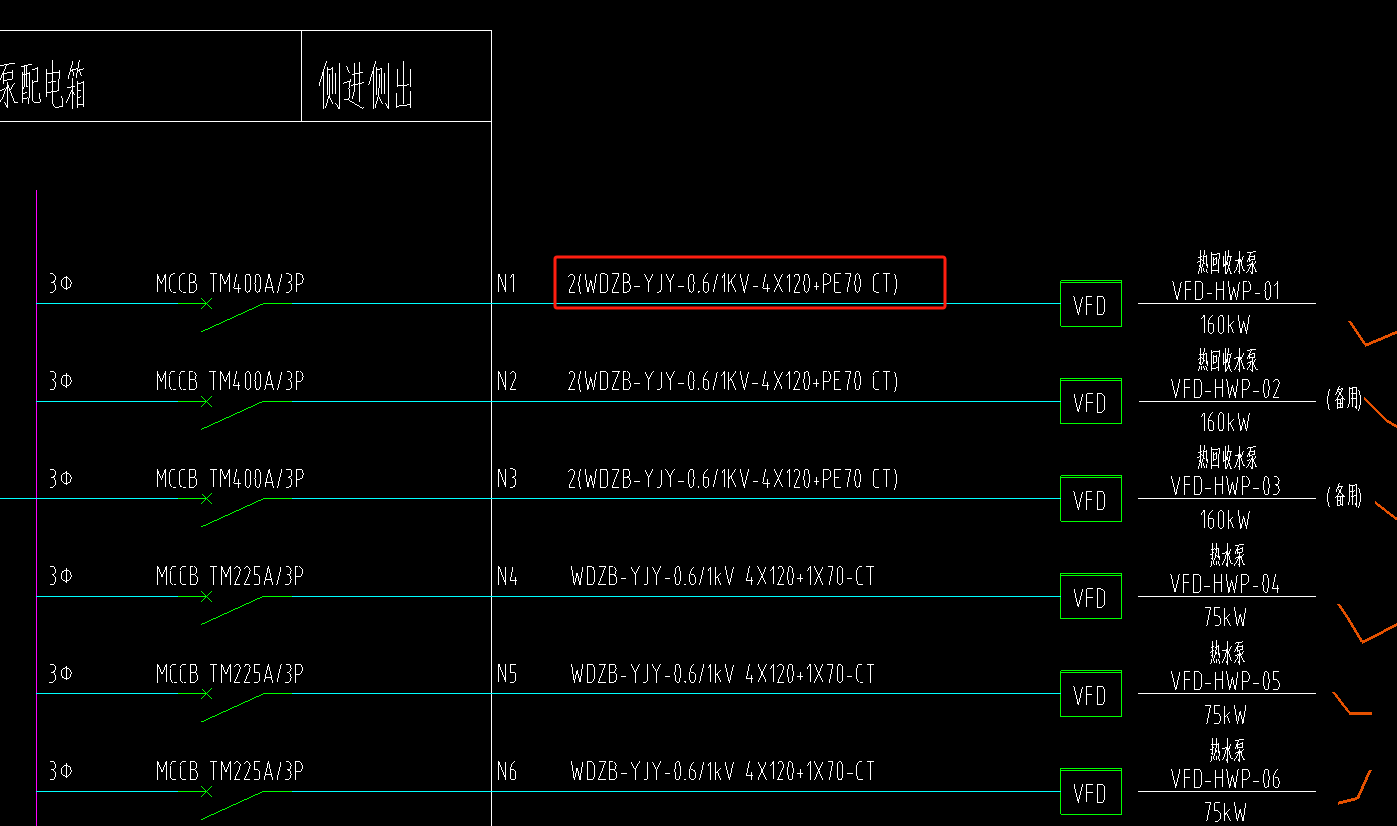 红色框框