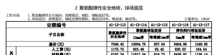 套什么定额