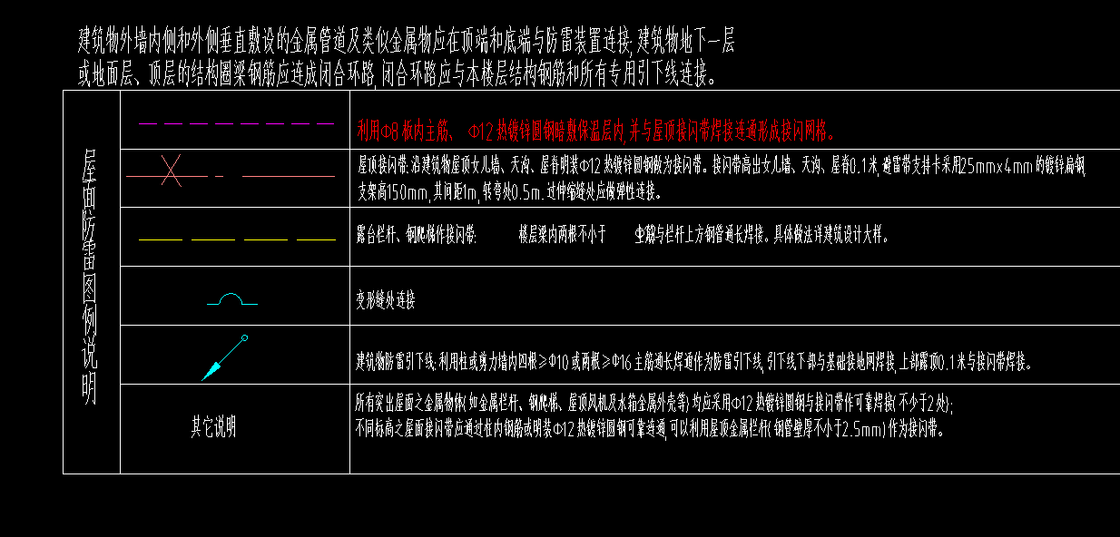 虚线是什么