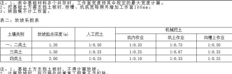 放坡系数