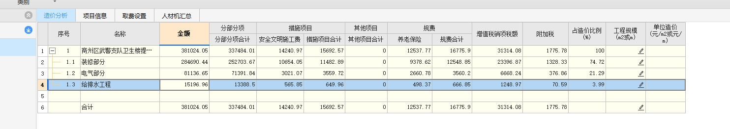 措施费