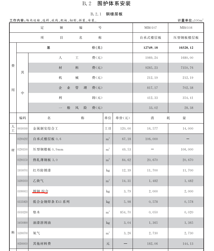 钢筋工程量