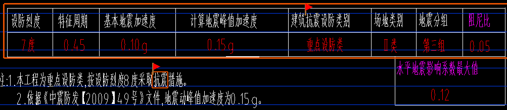 抗震等级