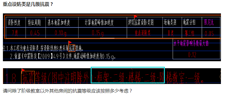 答疑解惑