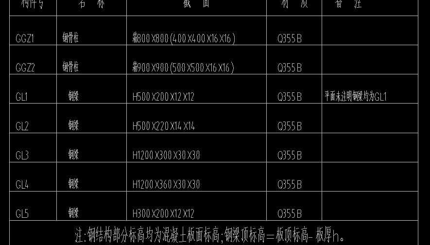 怎么布置