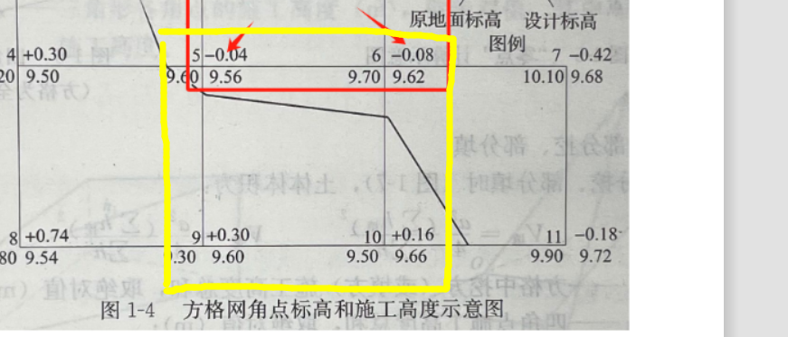 方格网
